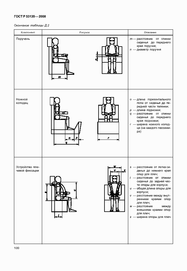 Страница 104 ГОСТ Р 53130-2008