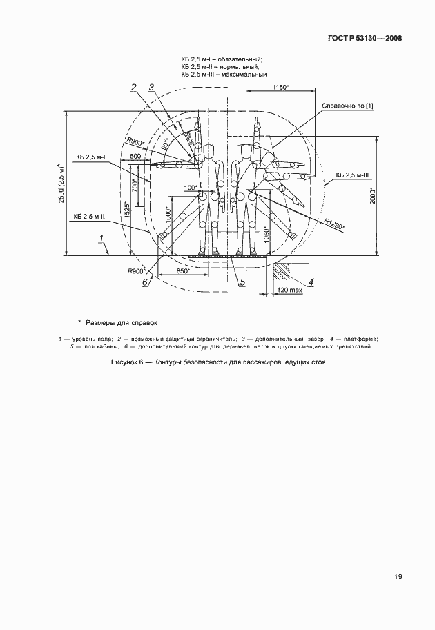 Страница 23 ГОСТ Р 53130-2008