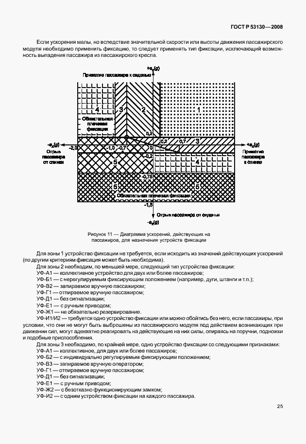 Страница 29 ГОСТ Р 53130-2008