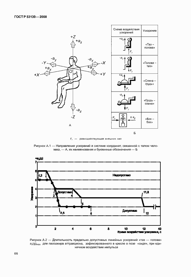 Страница 70 ГОСТ Р 53130-2008