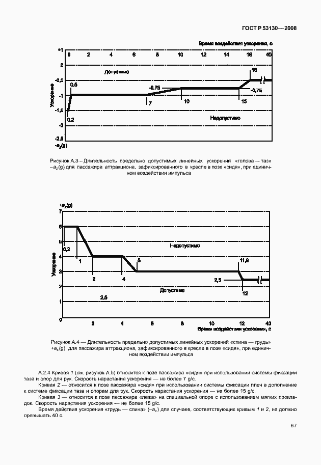 Страница 71 ГОСТ Р 53130-2008