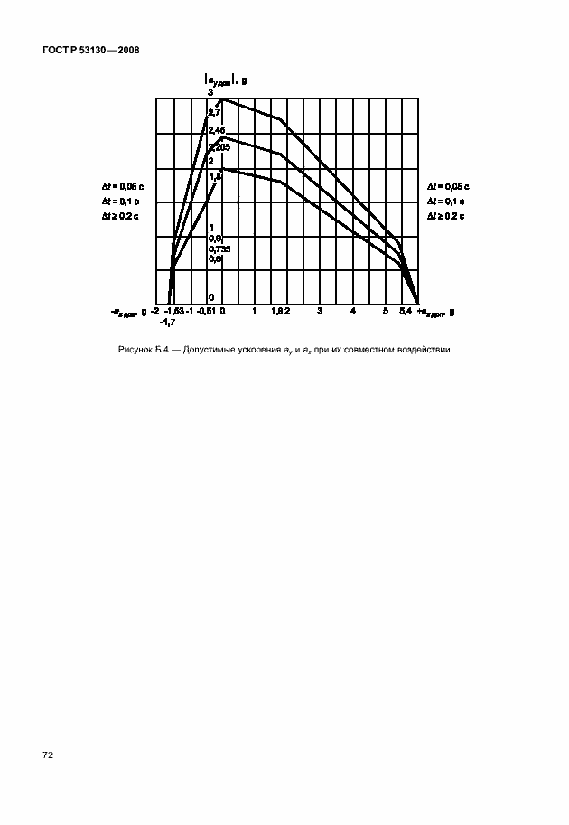 Страница 76 ГОСТ Р 53130-2008