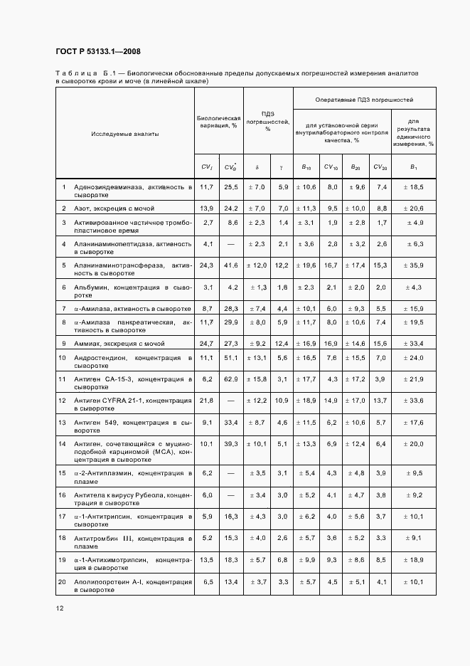 Страница 15 ГОСТ Р 53133.1-2008
