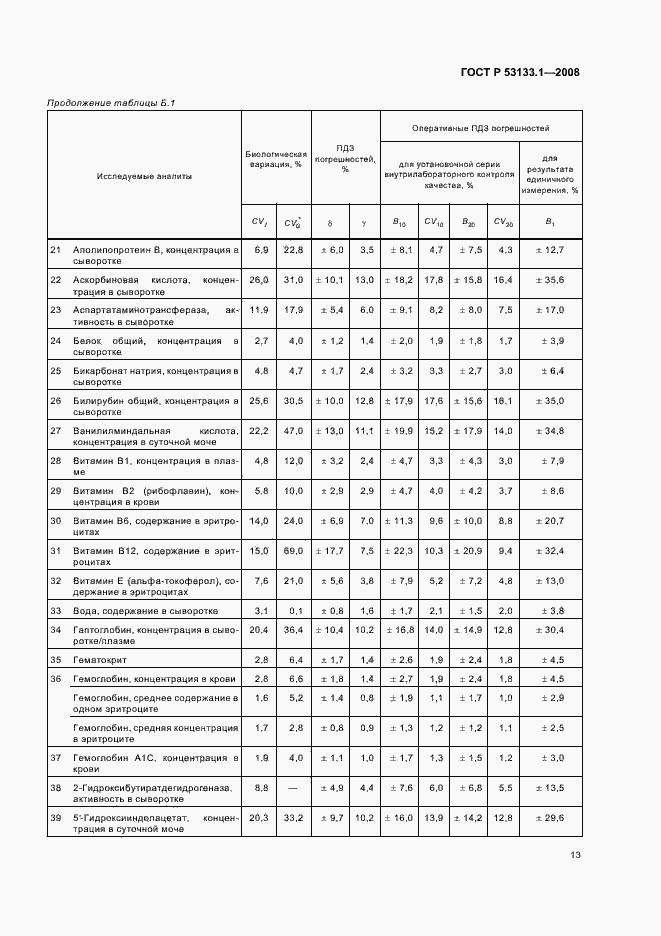 Страница 16 ГОСТ Р 53133.1-2008