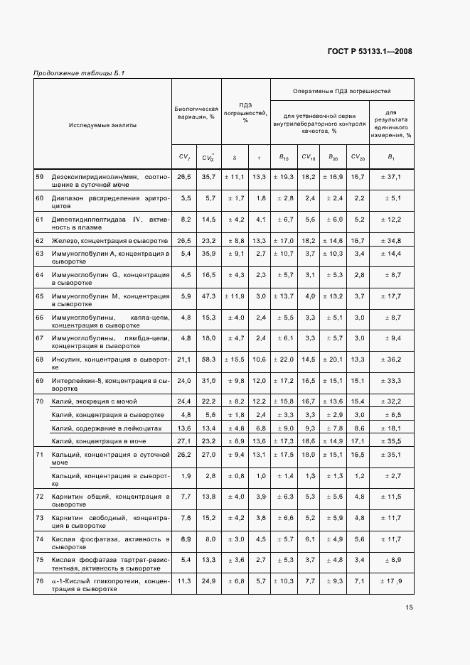 Страница 18 ГОСТ Р 53133.1-2008