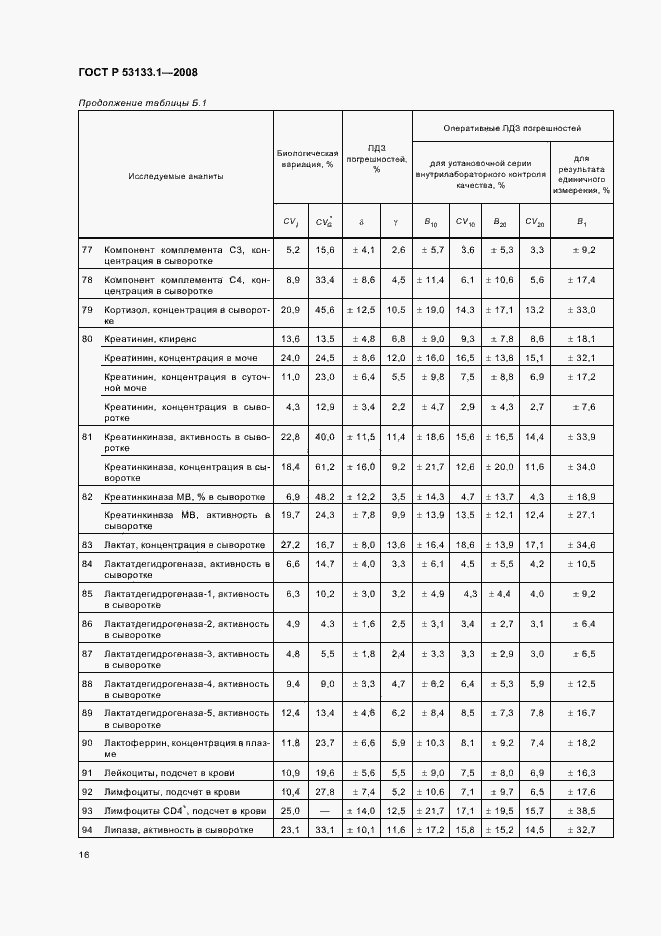 Страница 19 ГОСТ Р 53133.1-2008