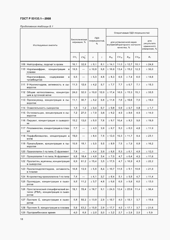 Страница 21 ГОСТ Р 53133.1-2008