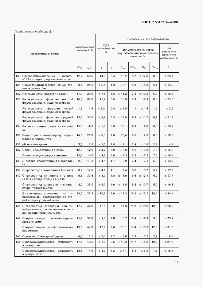 Страница 22 ГОСТ Р 53133.1-2008
