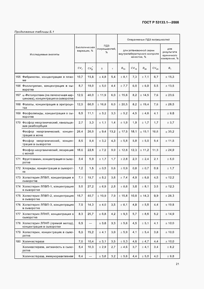 Страница 24 ГОСТ Р 53133.1-2008