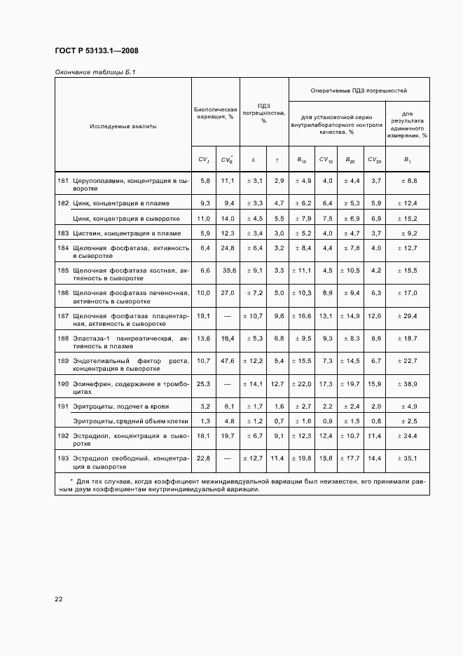 Страница 25 ГОСТ Р 53133.1-2008