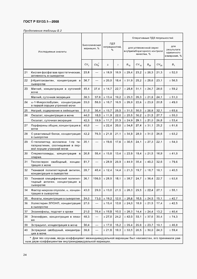 Страница 27 ГОСТ Р 53133.1-2008