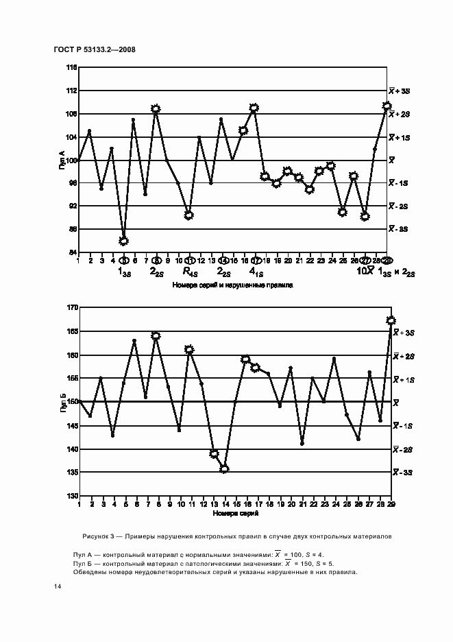 Страница 17 ГОСТ Р 53133.2-2008