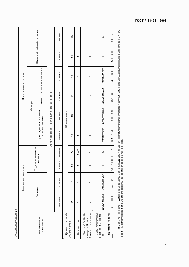 Страница 10 ГОСТ Р 53135-2008