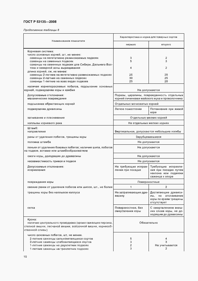 Страница 13 ГОСТ Р 53135-2008