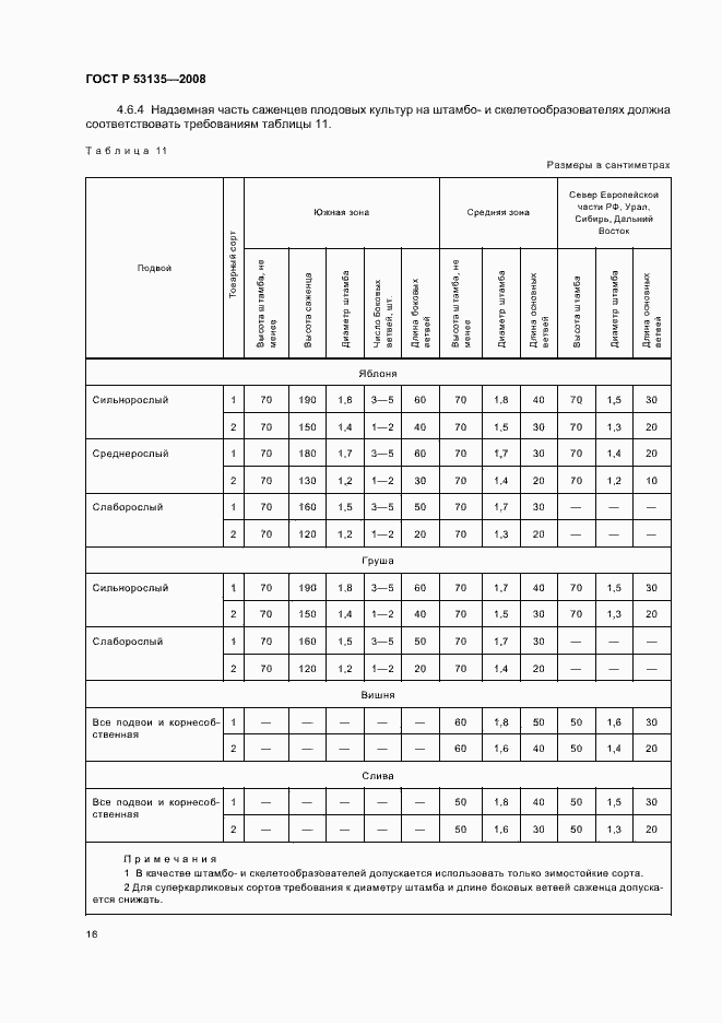 Страница 19 ГОСТ Р 53135-2008