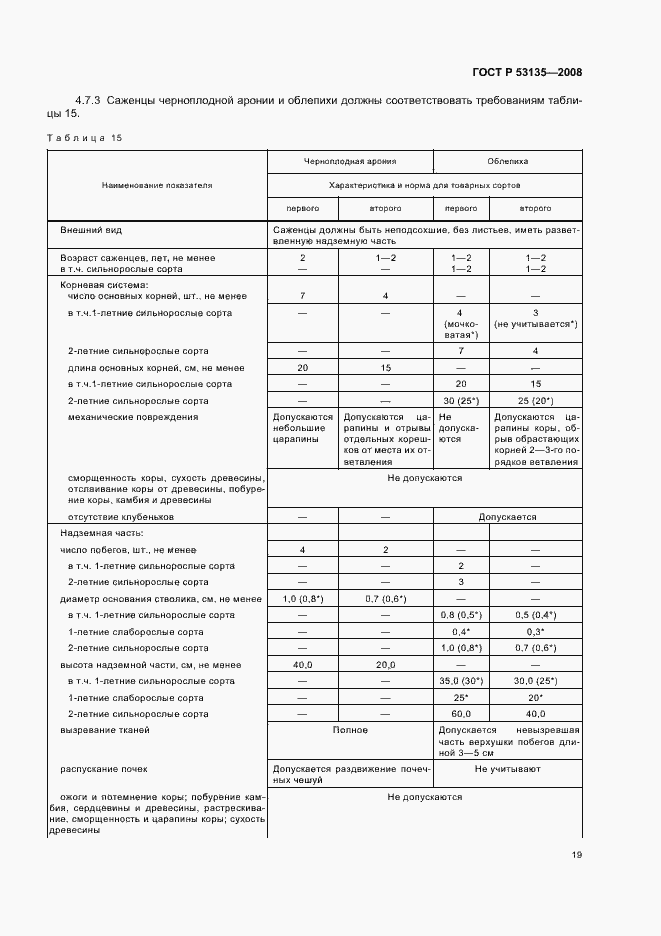 Страница 22 ГОСТ Р 53135-2008