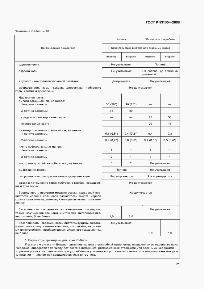 Страница 24 ГОСТ Р 53135-2008