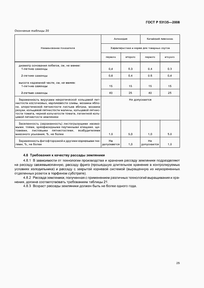 Страница 28 ГОСТ Р 53135-2008
