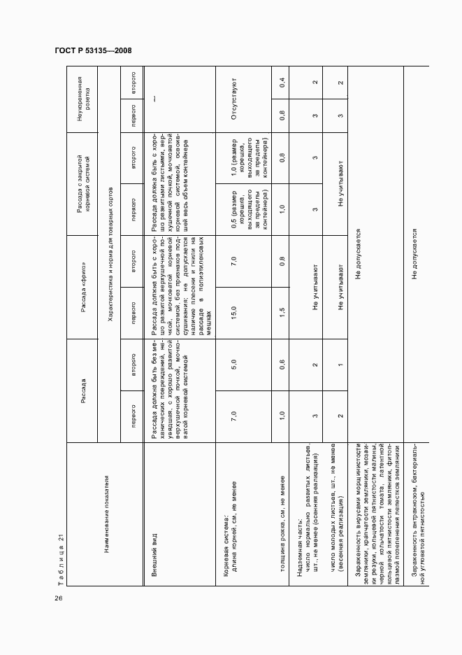 Страница 29 ГОСТ Р 53135-2008