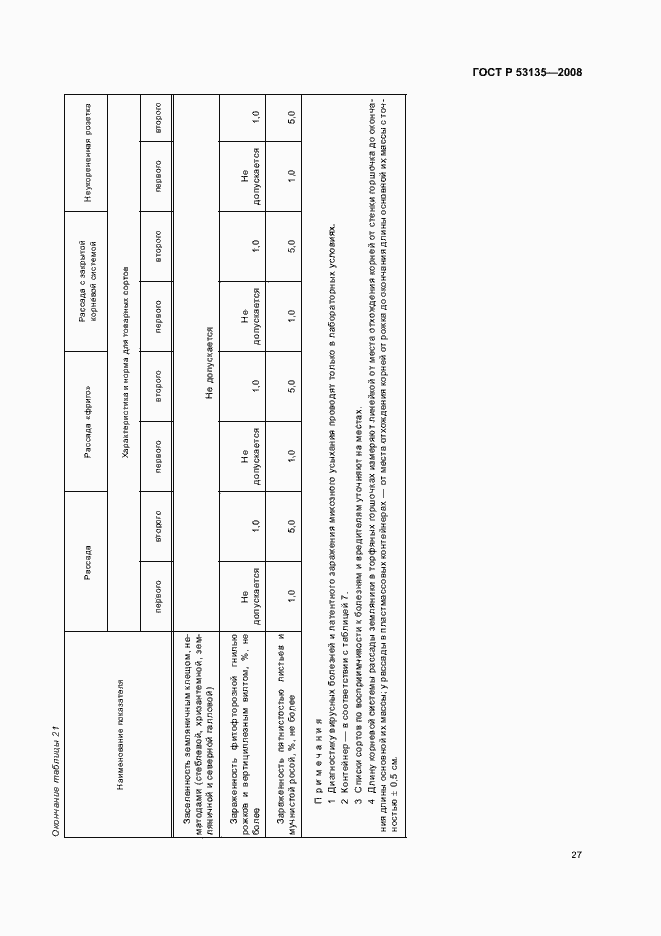Страница 30 ГОСТ Р 53135-2008
