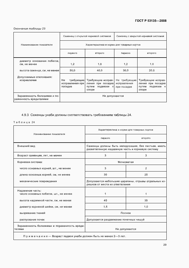 Страница 32 ГОСТ Р 53135-2008