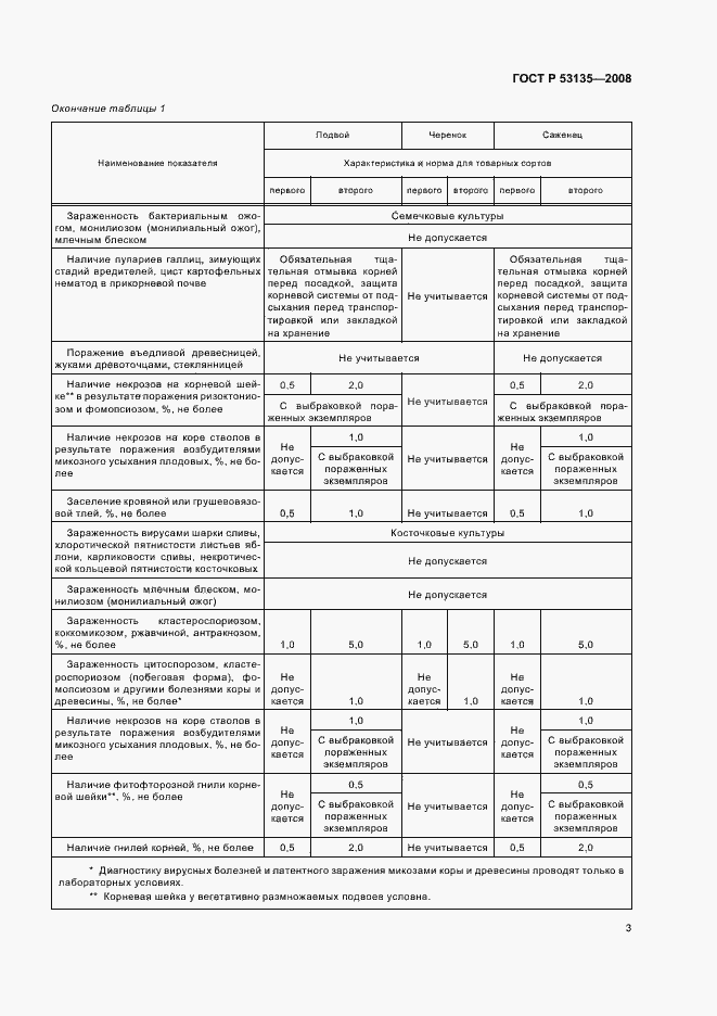 Страница 6 ГОСТ Р 53135-2008