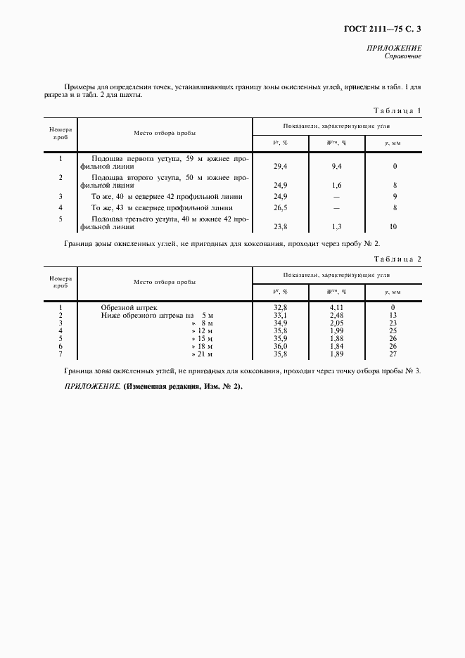 Страница 4 ГОСТ 2111-75