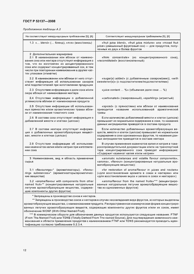 Страница 14 ГОСТ Р 53137-2008