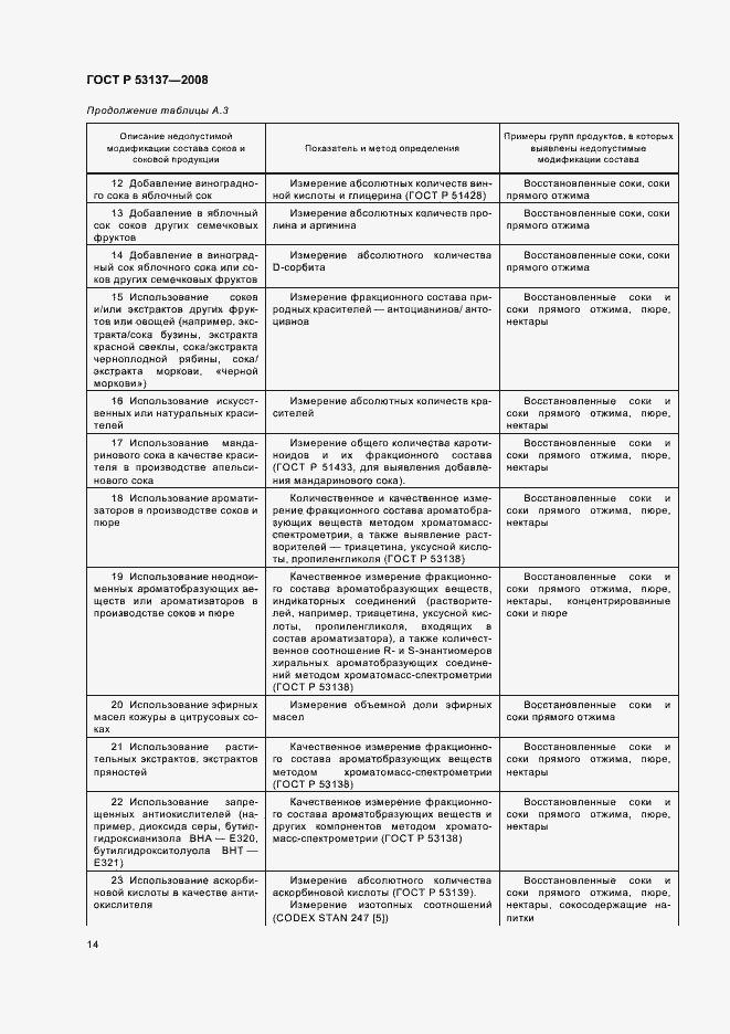 Страница 16 ГОСТ Р 53137-2008
