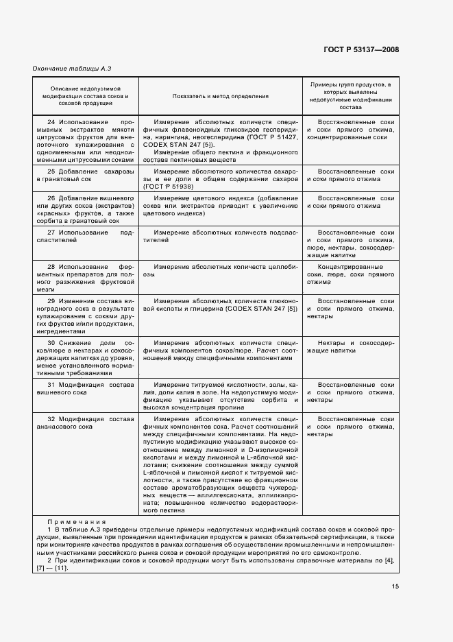 Страница 17 ГОСТ Р 53137-2008