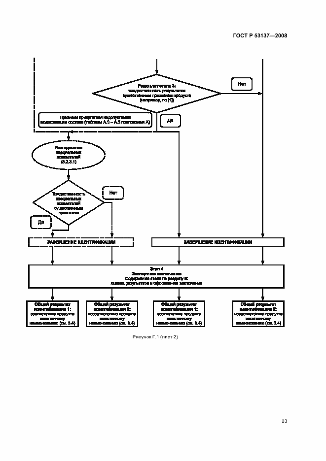 Страница 25 ГОСТ Р 53137-2008
