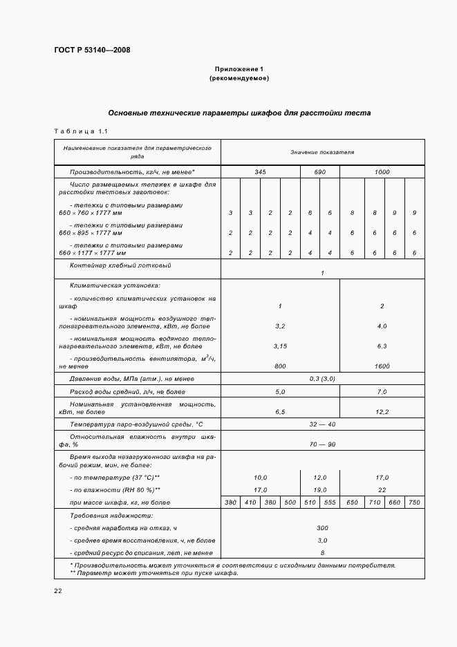 Страница 27 ГОСТ Р 53140-2008