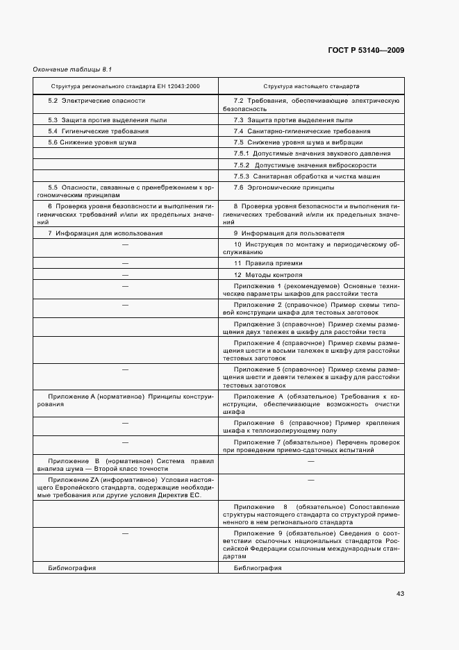 Страница 48 ГОСТ Р 53140-2008