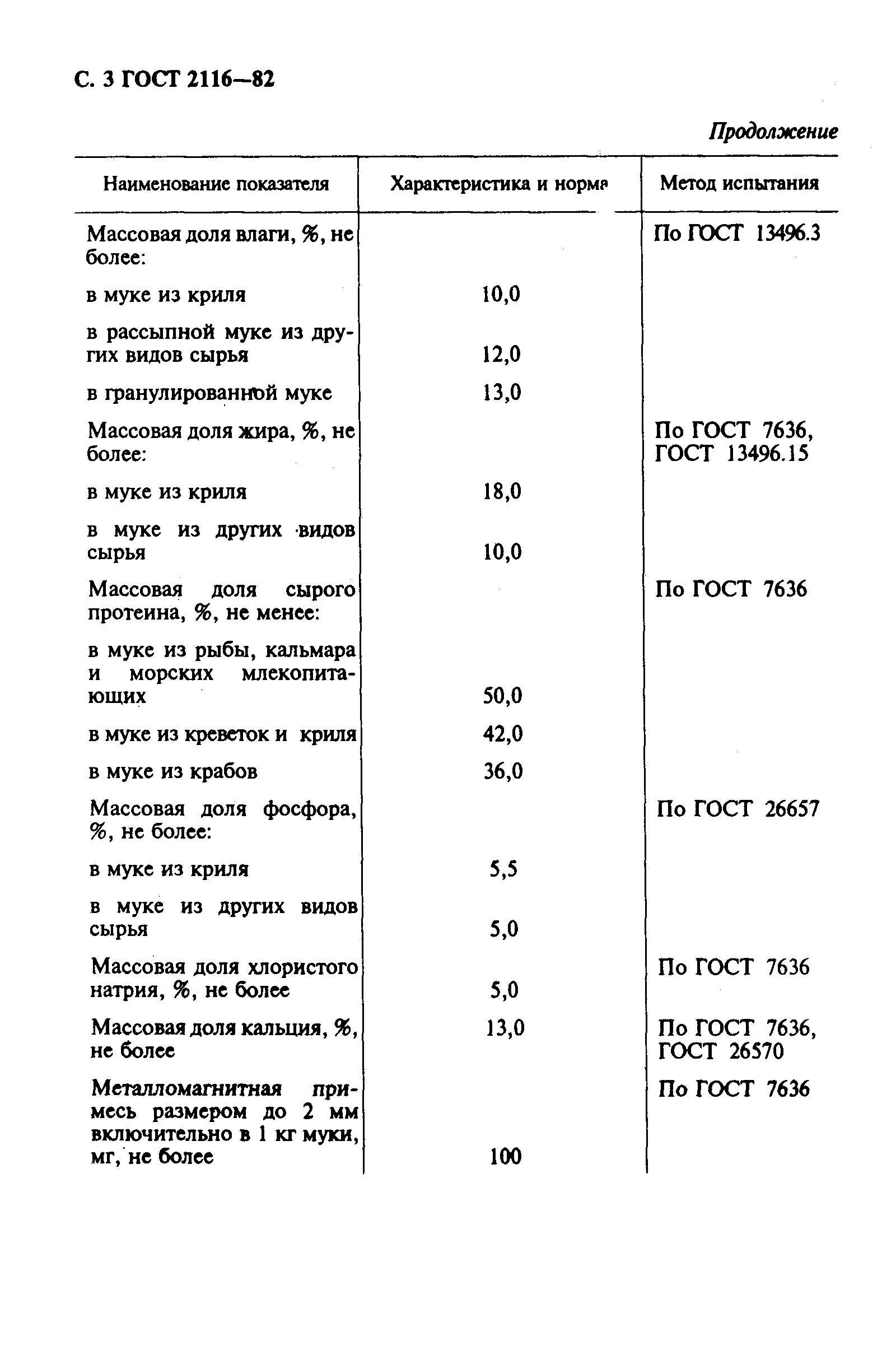 Страница 4 ГОСТ 2116-82