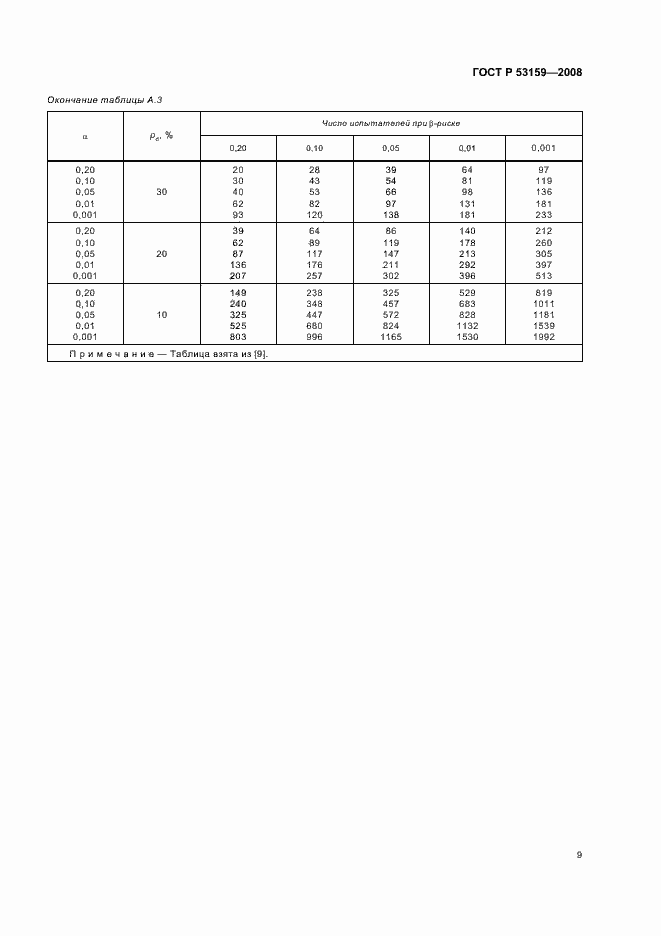 Страница 12 ГОСТ Р 53159-2008