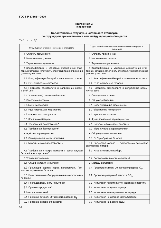 Страница 34 ГОСТ Р 53165-2020