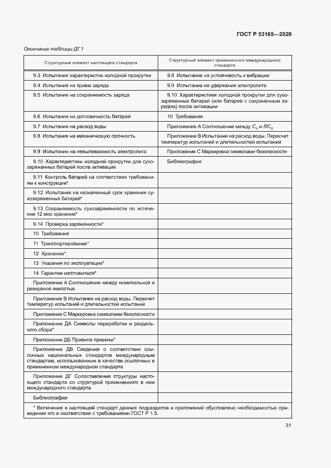 Страница 35 ГОСТ Р 53165-2020