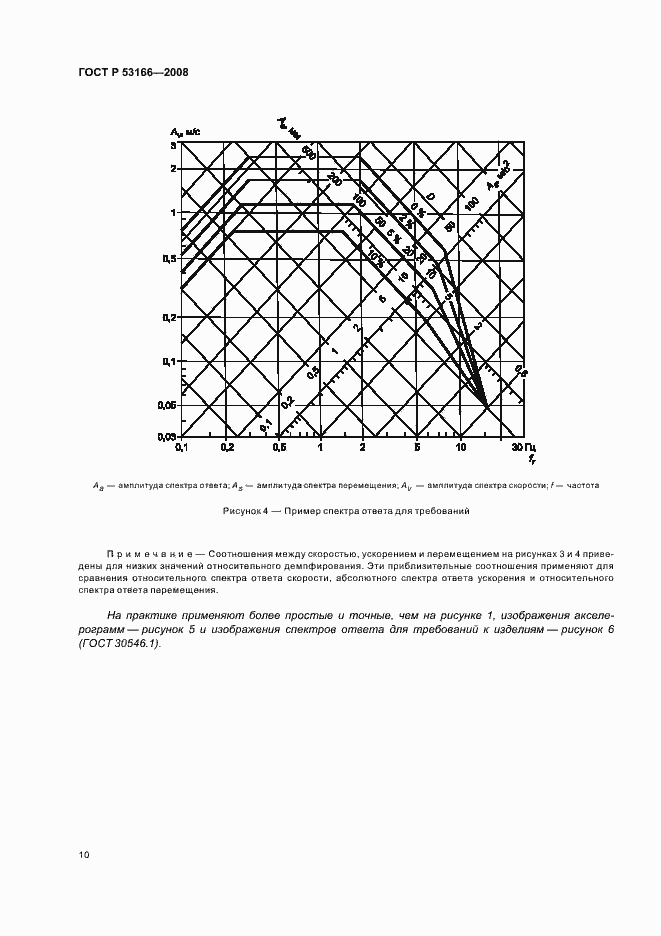 Страница 14 ГОСТ Р 53166-2008
