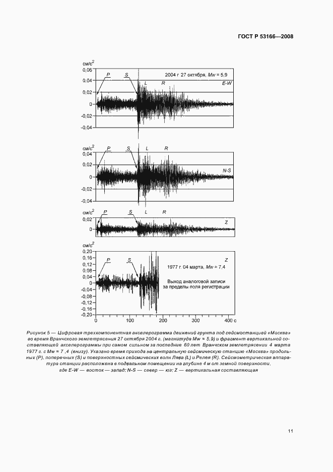 Страница 15 ГОСТ Р 53166-2008