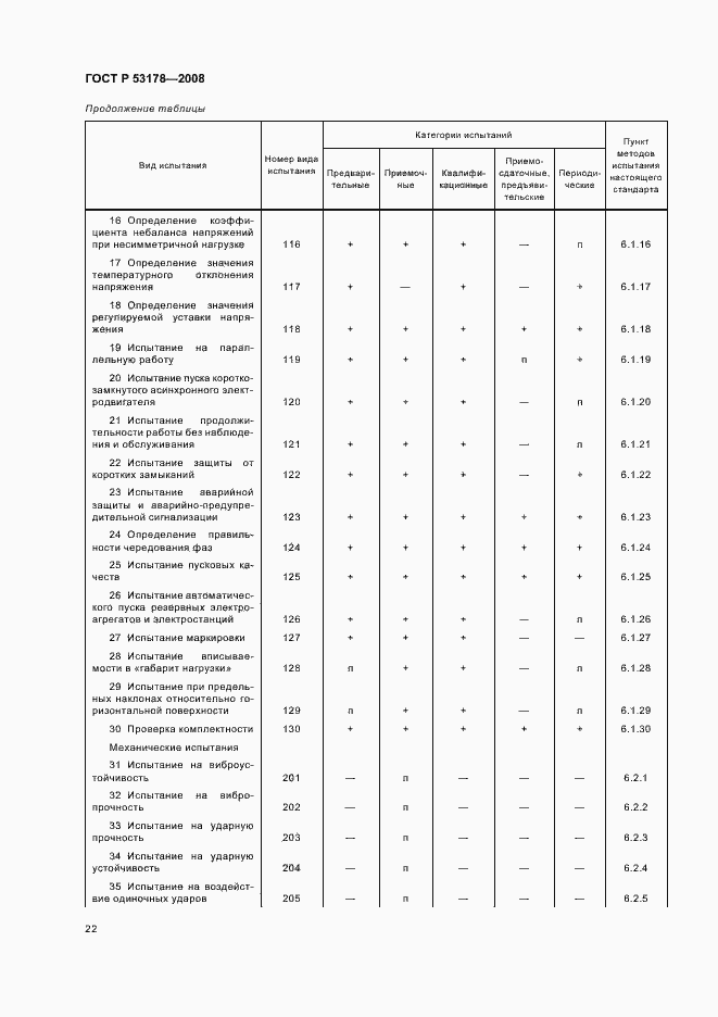 Страница 25 ГОСТ Р 53178-2008