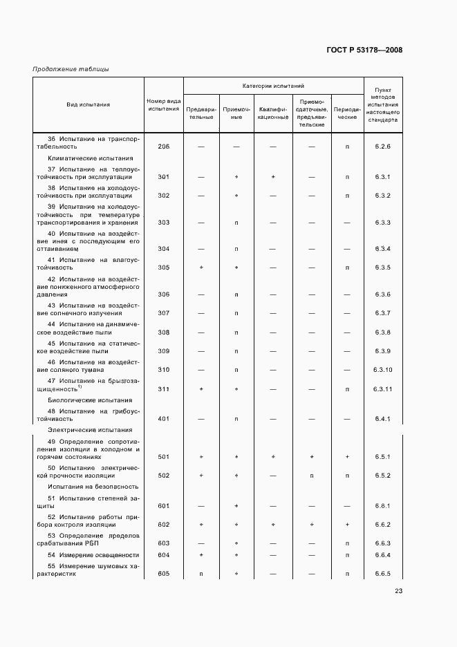 Страница 26 ГОСТ Р 53178-2008