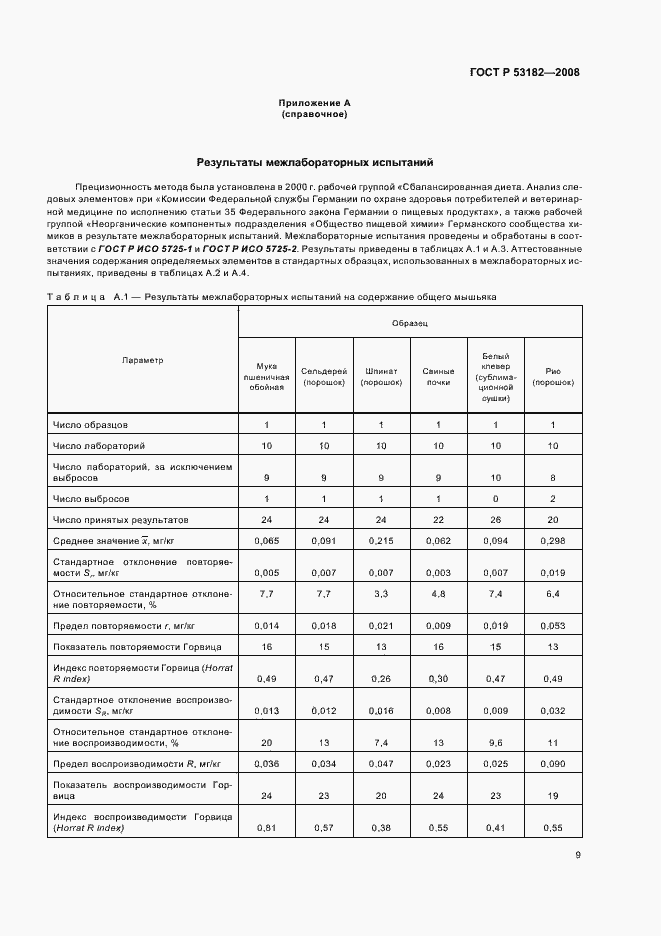 Страница 13 ГОСТ Р 53182-2008