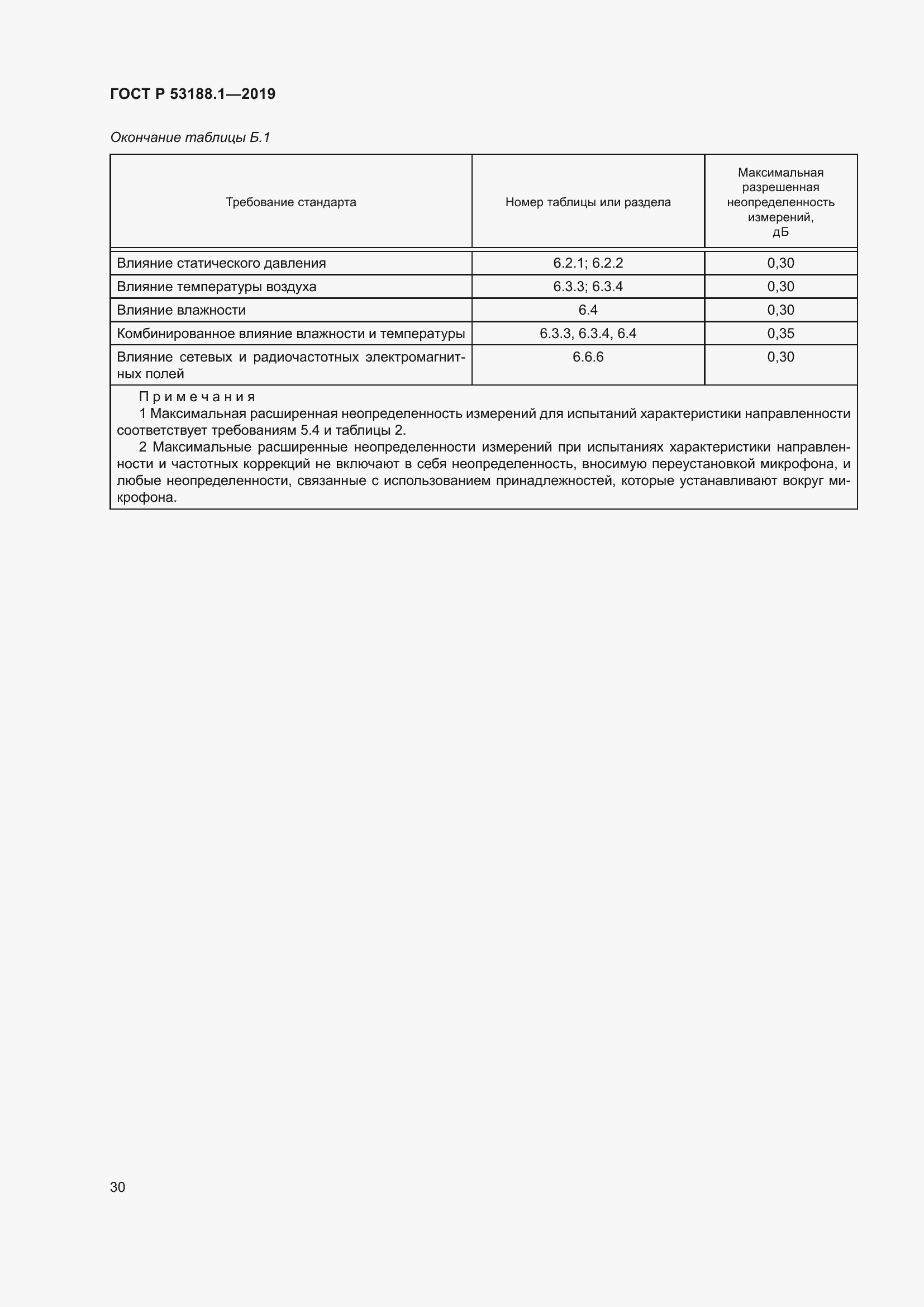 Страница 34 ГОСТ Р 53188.1-2019