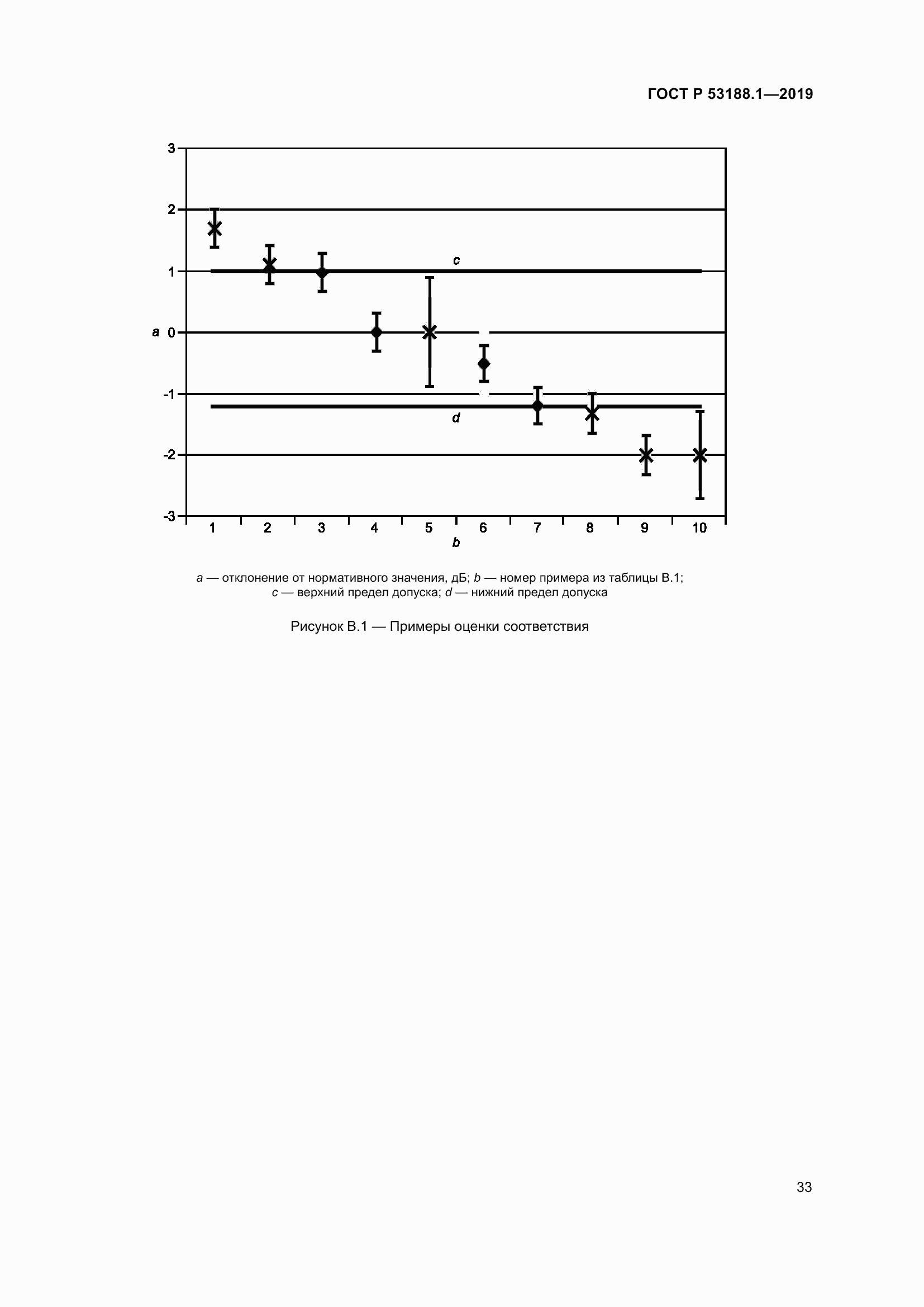 Страница 37 ГОСТ Р 53188.1-2019