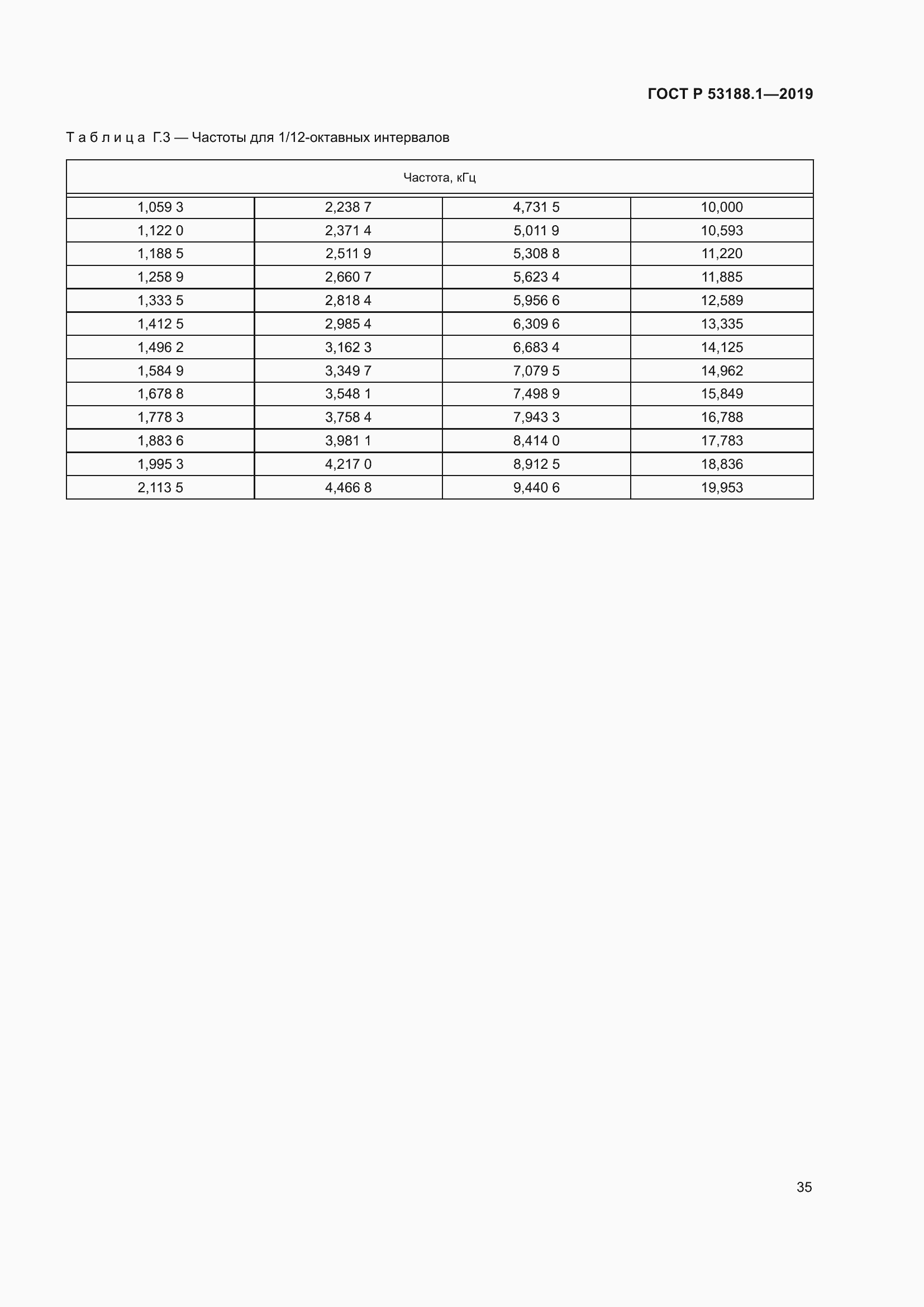 Страница 39 ГОСТ Р 53188.1-2019