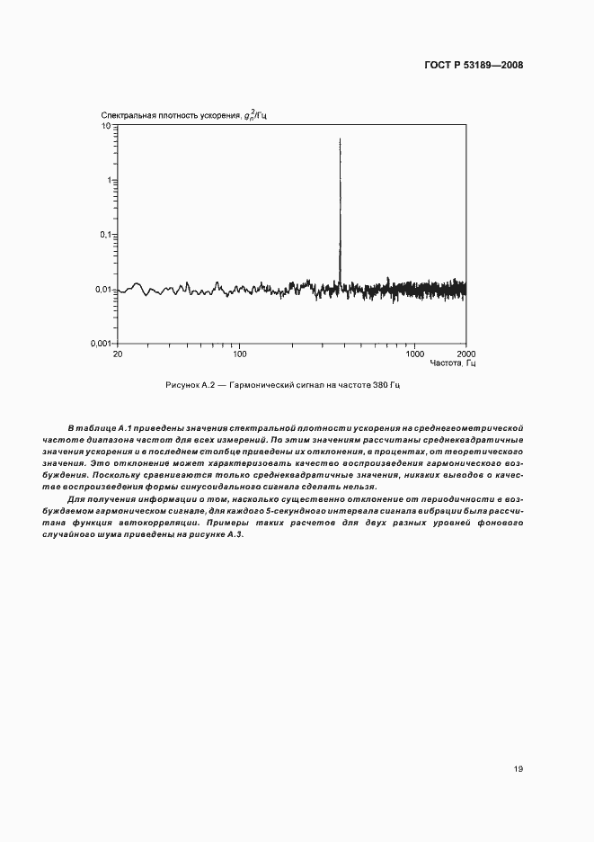 Страница 23 ГОСТ Р 53189-2008