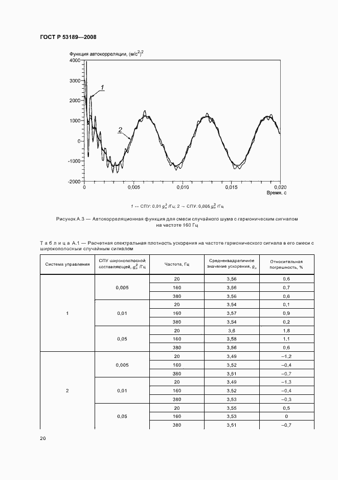 Страница 24 ГОСТ Р 53189-2008