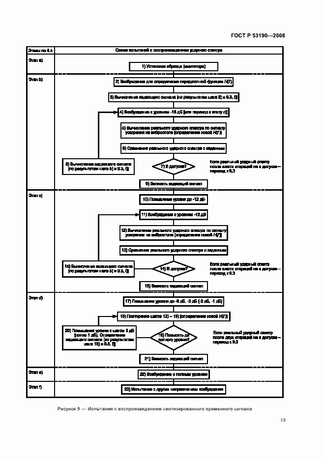 Страница 17 ГОСТ Р 53190-2008