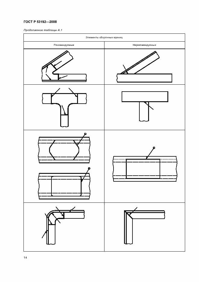 Страница 17 ГОСТ Р 53192-2008