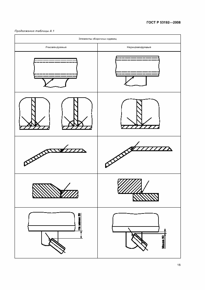 Страница 18 ГОСТ Р 53192-2008